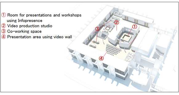 Open Innovation Gateway on the Fujitsu Sunnyvale Campus