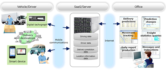 Figure 1: Schematic view of the Logifit TM-NexTR system