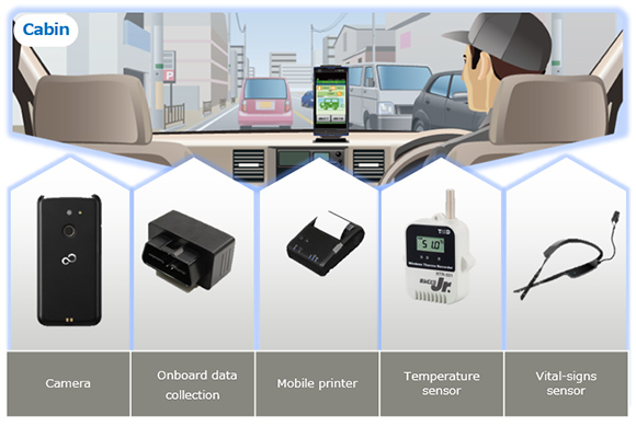 Figure 2: Equipment for safe-driving support