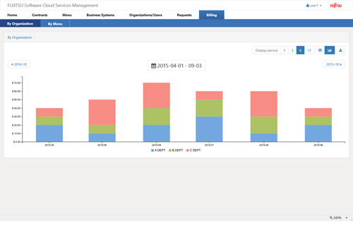 Usage Fee Management Screen