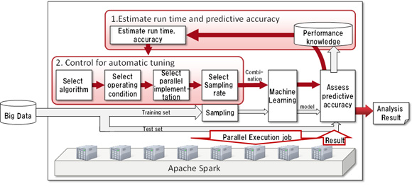 Figure 1. Schematic view of the technology