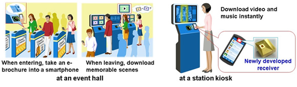 Figure 1: Using a terahertz-band high-sensitivity receiver