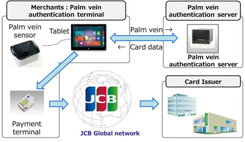 System Overview