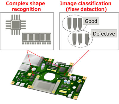 Figure 2: Typical inspections of electronic-parts mounting