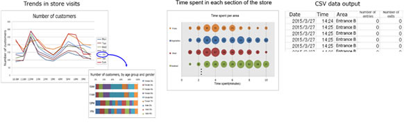 Figure 2: Data Analysis Results