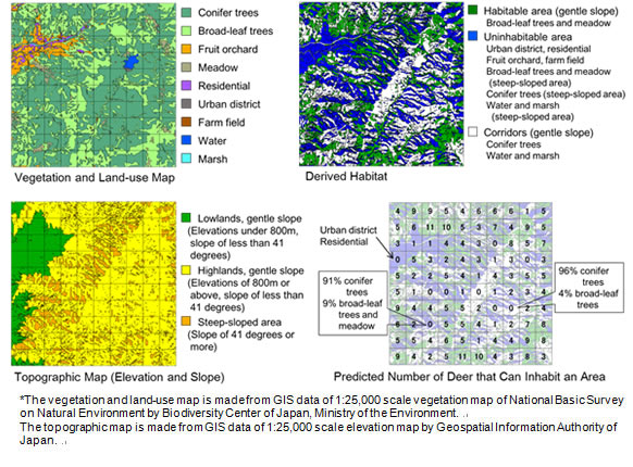 Figure 2: Using the new technology to predict the maximum sika deer population that can inhabit an area (example using the Koshu region of Yamanashi Prefecture)