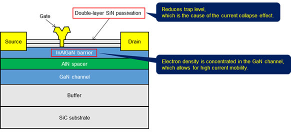 Figure 1: Cross-sectional diagram of the GaN-HEMT device