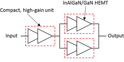 Figure 3: The compact, high-gain circuit that was used