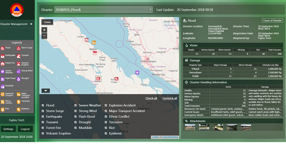 Figure 2: Large dashboard screen