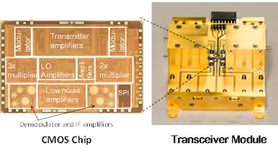 Fig.1 Transceiver CMOS chip and module.