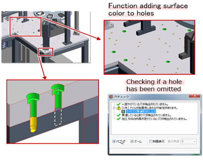 Figure 2: Fastener hole verification functions