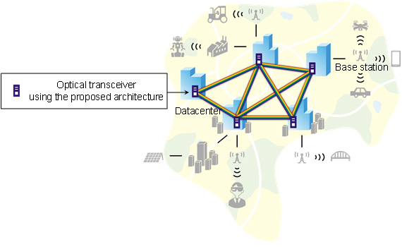 Figure 1: A metropolitan area datacenter network implementing a distributed computing platform