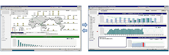 Figure 1: Sample dashboard views