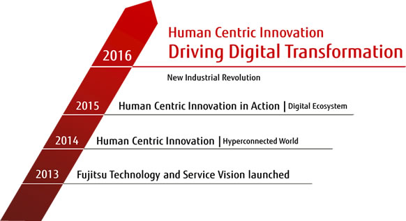 Figure 1: Fujitsu Technology and Service Vision