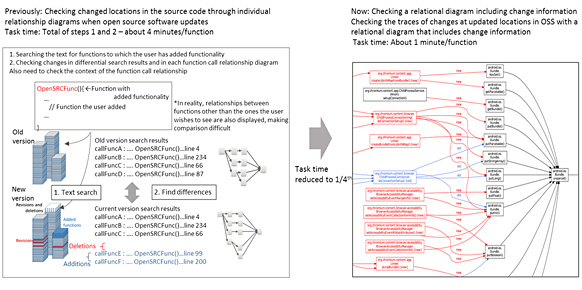 Figure 4: How to understand changed locations