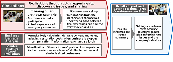 Figure 2: Flowchart of the Resilience Enhancement Support Service