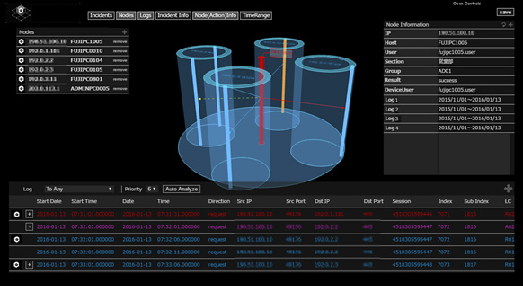 Figure 2: Screenshot of the analysis system for the status of targeted attacks