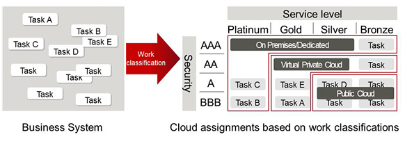 Sample application of MetaArc Grand Design Service