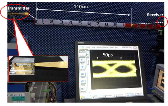 Figure 5: System for experimental verification