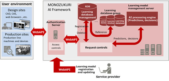 Figure 1: System structure