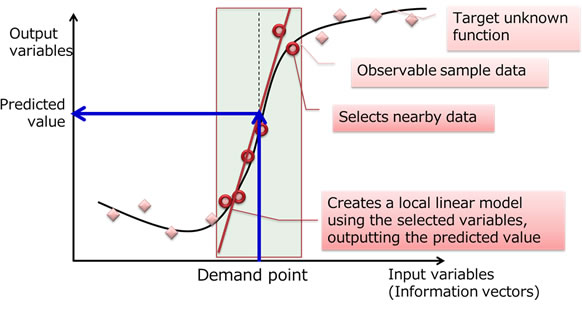 Figure 3: Summary of the JIT modeling used