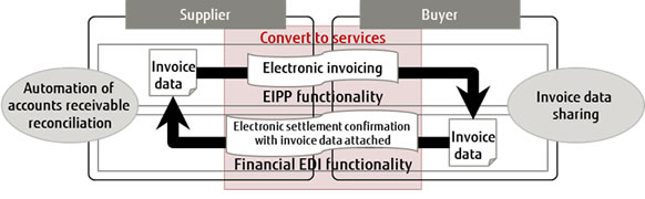 Figure 1: Model-based air-conditioner control system