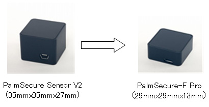 Figure 1: Sensor sizes
