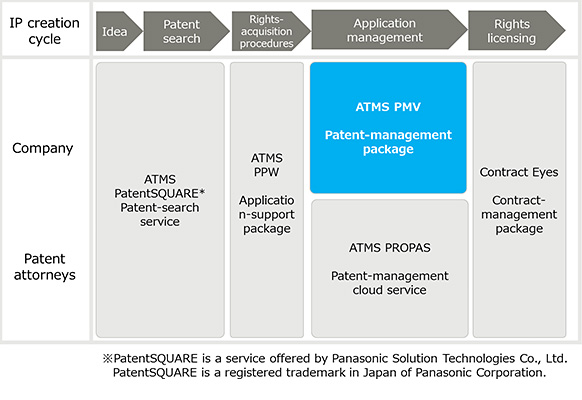 Figure 1: ATMS Series Overview