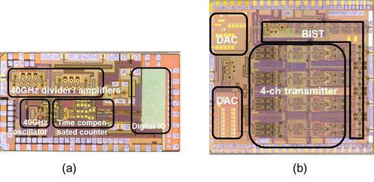 Figure 3: Millimeter wave CMOS chip (a) millimeter wave signal-generator circuit, (b) 4-channel CMOS transmitter circuit