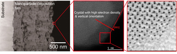 Figure 3: Structure of light-reacting electrodes for artificial photosynthesis