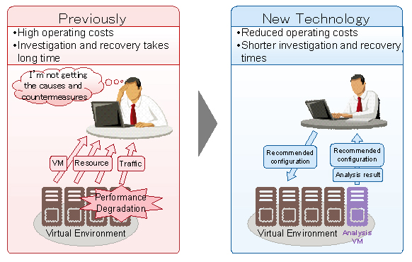 Figure 1: Summary of the newly developed technology