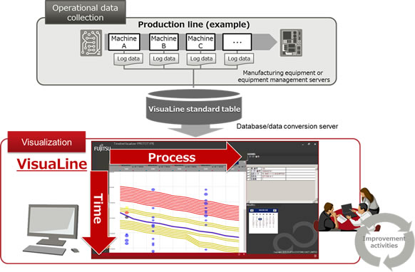 Figure: Visualization through VisuaLine's line graphs