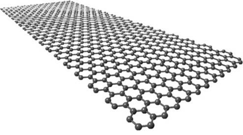 Figure 1:Arrangement of carbon atoms in a sheet of graphene