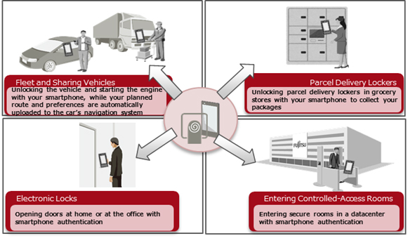 Figure 2: Sample usage scenarios