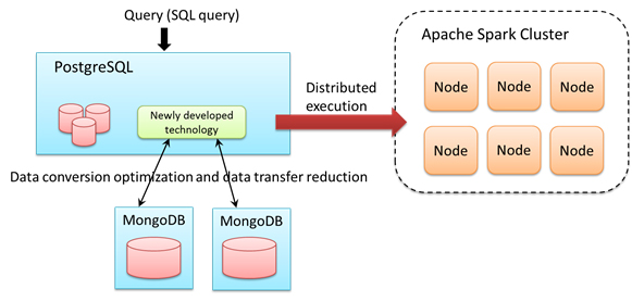 Figure 1: Structural concept of the newly developed technology