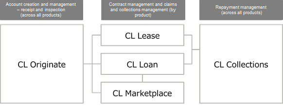 Figure 1: Diagram of the CL Series