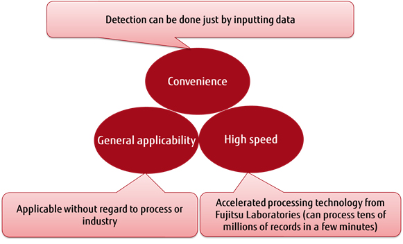 Figure 2: Features of the technology used in this system