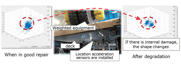 Figure 2: Results of the verification test