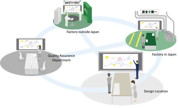 Figure 1: Virtualized project room concept in manufacturing