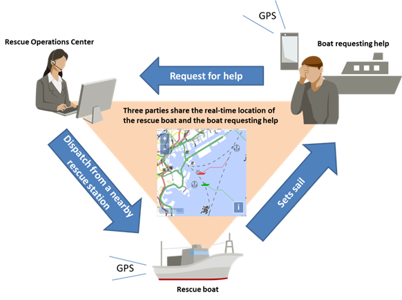 Figure: Diagram of the new BAN system implementing emergency position reporting