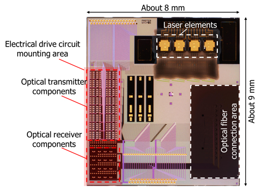 Figure 3: Newly developed silicon photonics optical circuit