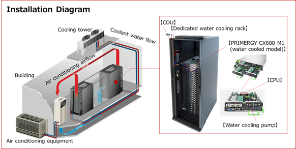 Installation Diagram