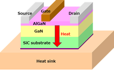Figure 1: Structure of conventional GaN-HEMT power amp