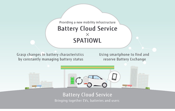 Battery Cloud Service Usage Scenarios