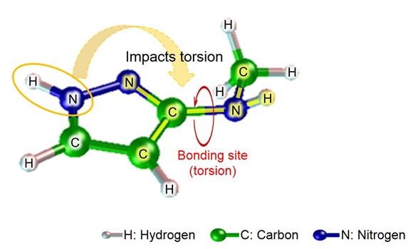 Figure 2: Example of molecular structure:  3-(methylamino) pyrazole