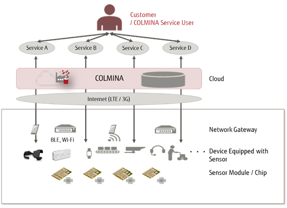 COLMINA Overview