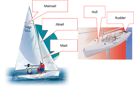 Examples of tuning components