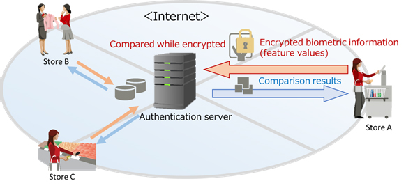 Figure 1: Usage scenario