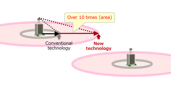 Figure 5. Effect of the Newly-Developed Nanowire Backward Diode