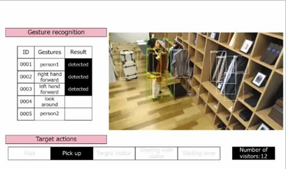 Analysis of purchase behavior of customers at store